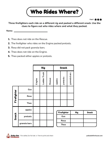 A logic grid. Use the clues to match three firefighters to their rig and snack